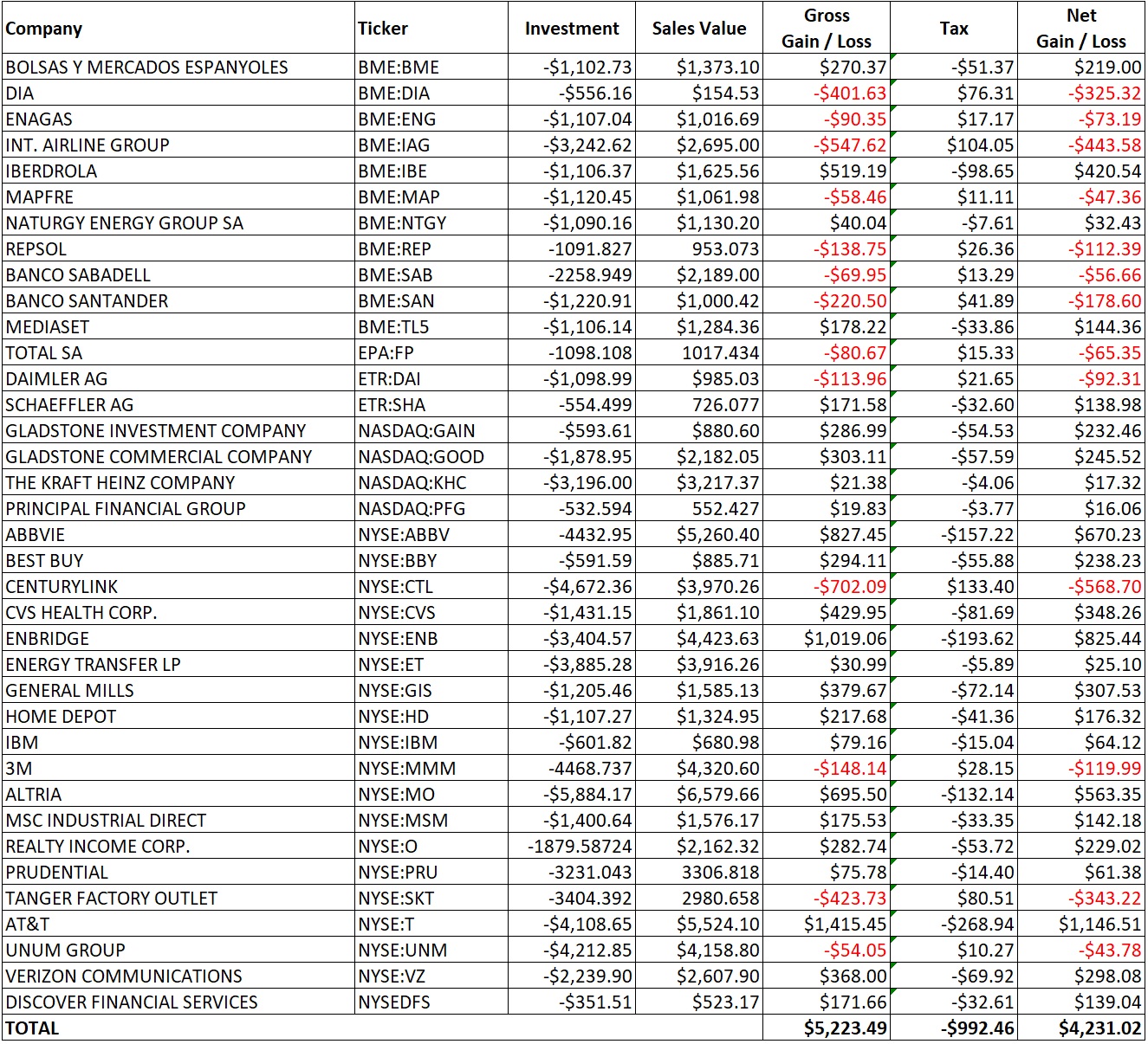 Dividend Portfolio Update December 2019 - Dividend Growth Journey