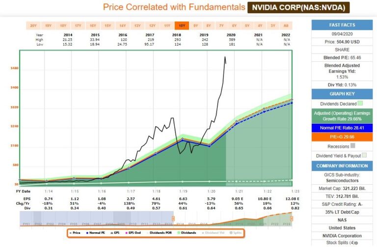 nvda earnings date 2021