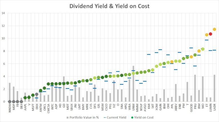 Dividend Income January 2021 - Dividend Growth Journey